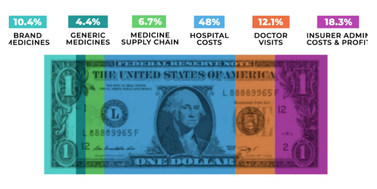 How Much Does Health Insurance Really Cost You?
